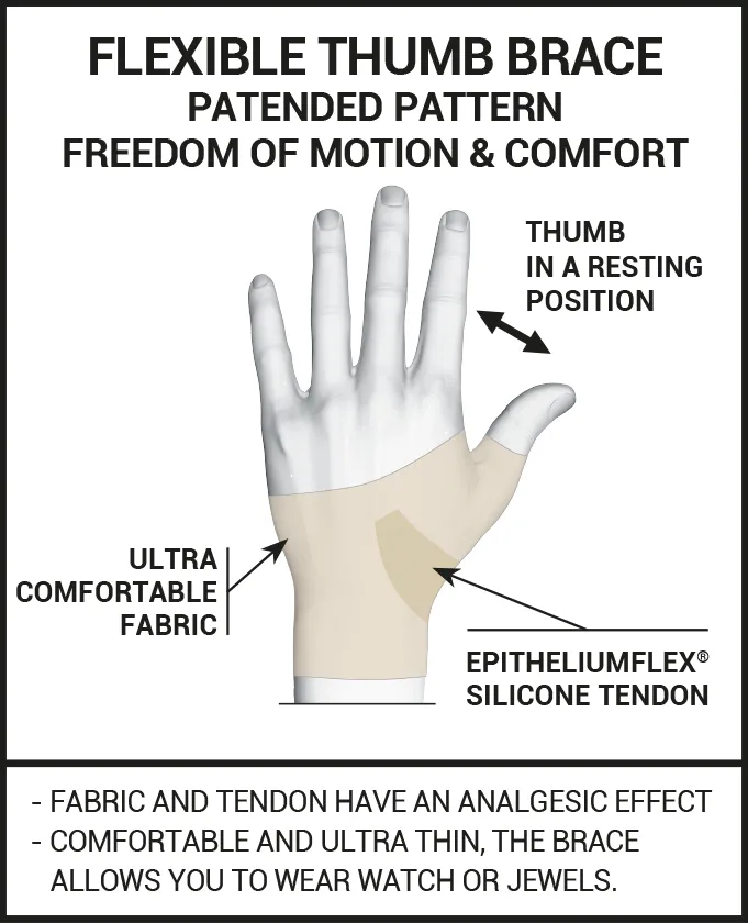 day thumb support for arthritis